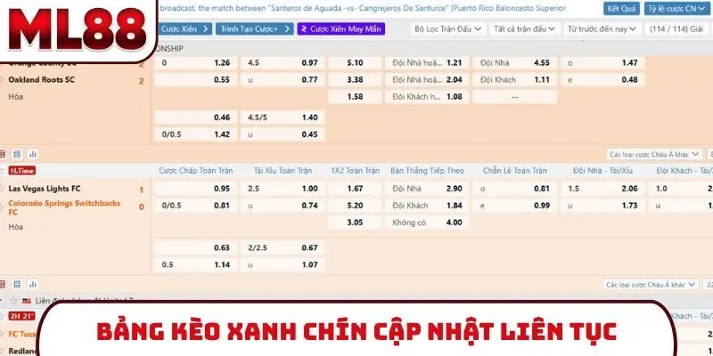 Bảng kèo xanh chín cập nhật liên tục
