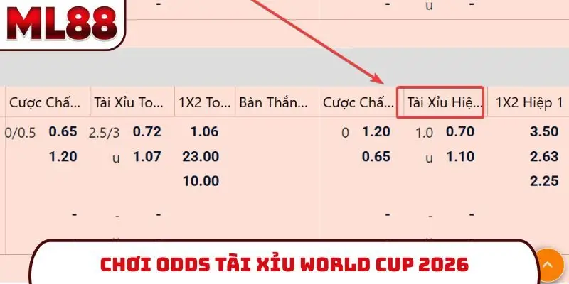 Chơi odds tài xỉu World Cup 2026