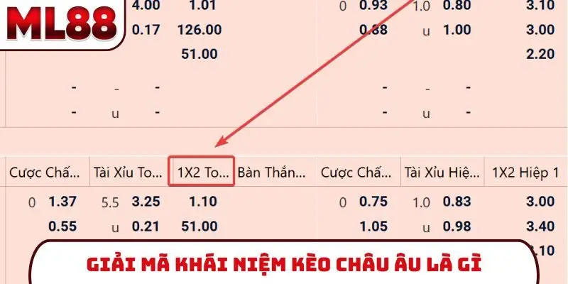 Giải mã khái niệm kèo châu Âu là gì