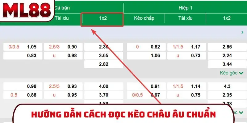 Hướng dẫn cách đọc kèo châu Âu chuẩn