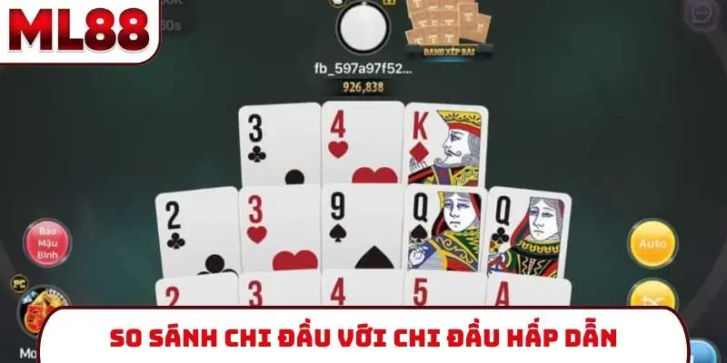 So sánh chi đầu với chi đầu hấp dẫn