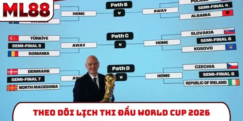 Theo dõi lịch thi đấu World Cup 2026